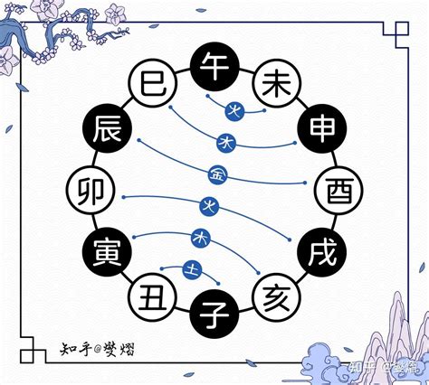 巳酉丑|图解十二地支：三合局、六合局、六冲、六害、相刑